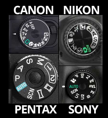 dslr cameras mode wheel